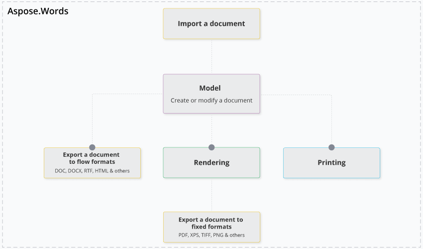 aspose_words-product-features-view